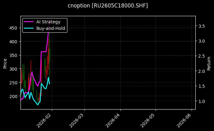 cnoption_RU2605C18000.SHF_chart