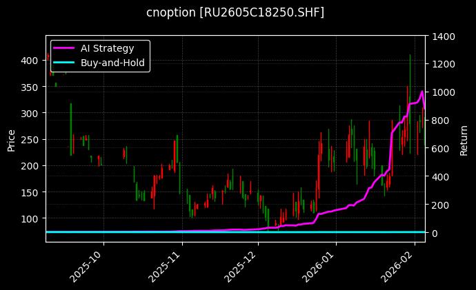 cnoption_RU2605C18250.SHF_chart