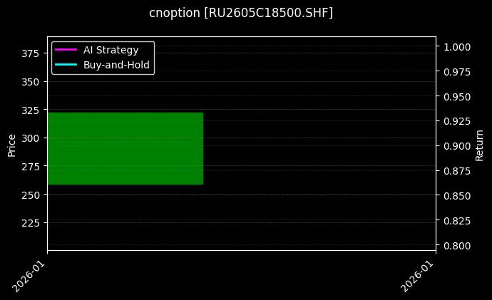 cnoption_RU2605C18500.SHF_chart