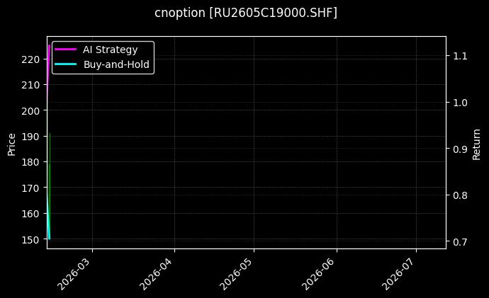 cnoption_RU2605C19000.SHF_chart