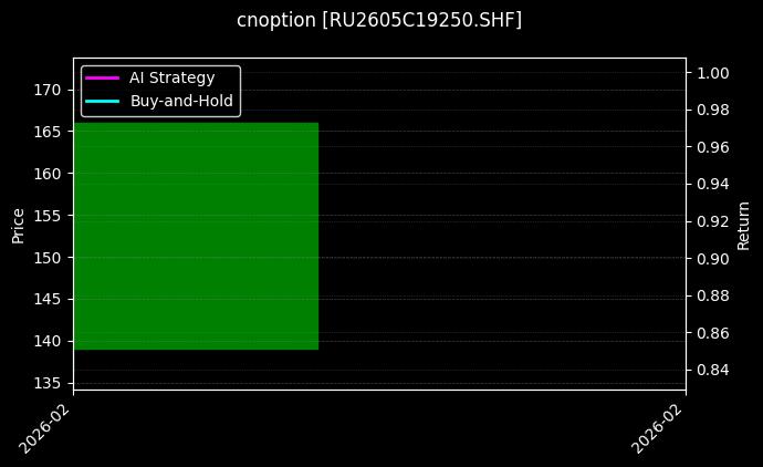 天然橡胶期权2605C19250[RU2605C19250.SHF]图表