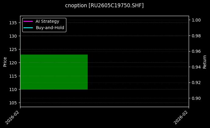 cnoption_RU2605C19750.SHF_chart