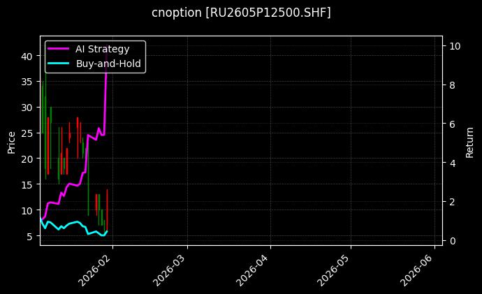 cnoption_RU2605P12500.SHF_chart