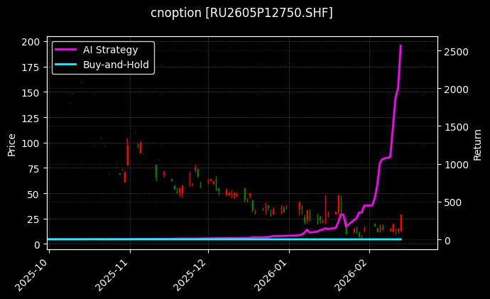 天然橡胶期权2605P12750[RU2605P12750.SHF]图表