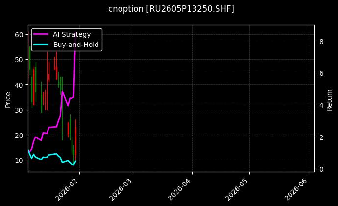 cnoption_RU2605P13250.SHF_chart