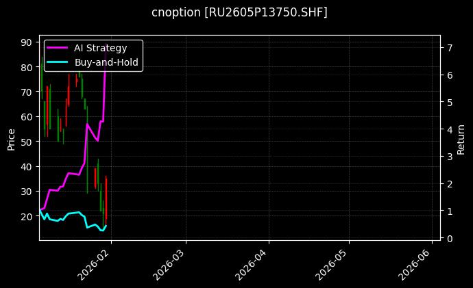 cnoption_RU2605P13750.SHF_chart