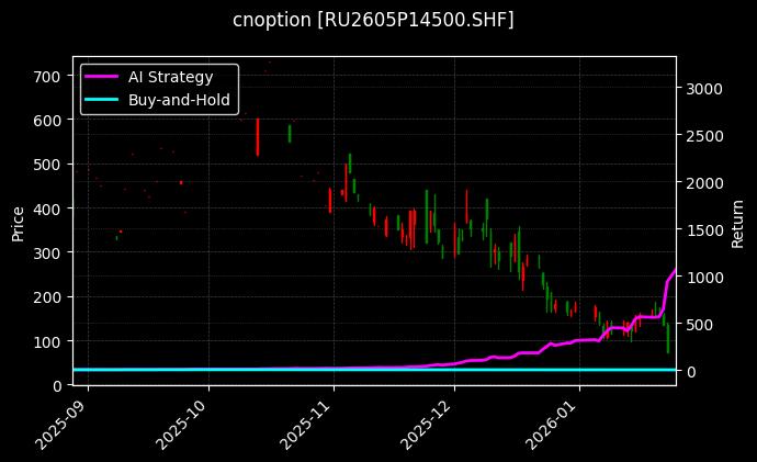 天然橡胶期权2605P14500[RU2605P14500.SHF]图表