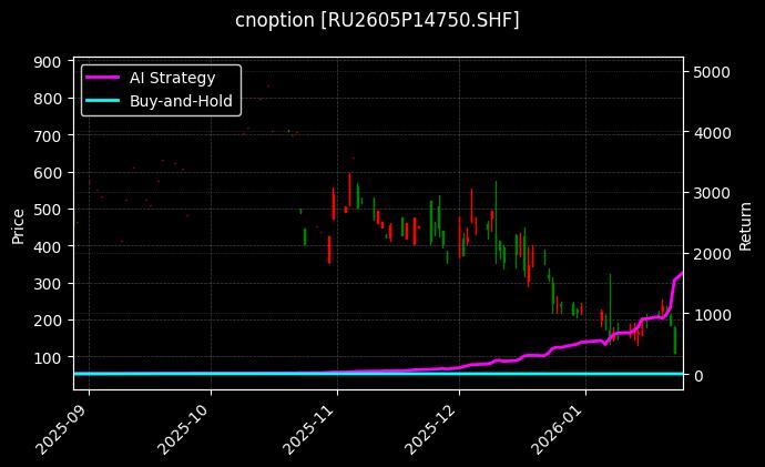 天然橡胶期权2605P14750[RU2605P14750.SHF]图表