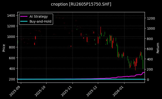 天然橡胶期权2605P15750[RU2605P15750.SHF]图表
