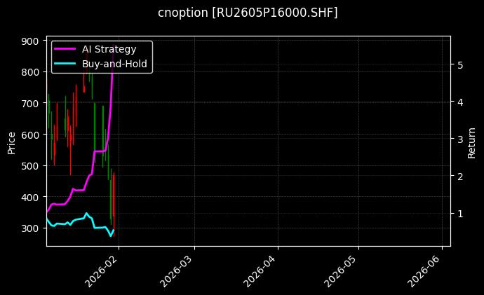 cnoption_RU2605P16000.SHF_chart
