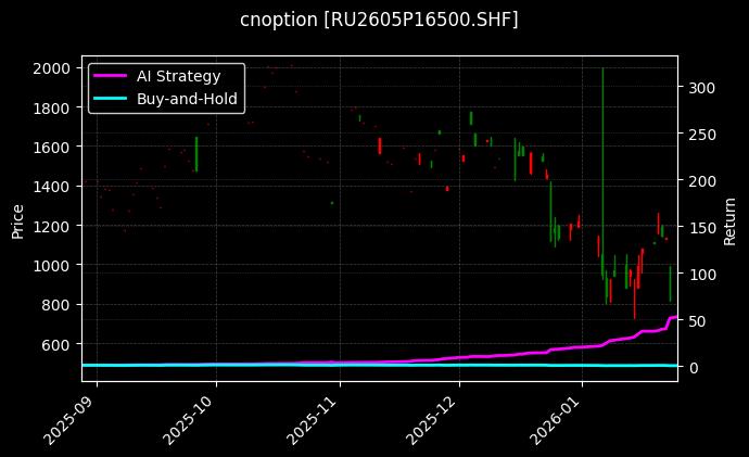 天然橡胶期权2605P16500[RU2605P16500.SHF]图表