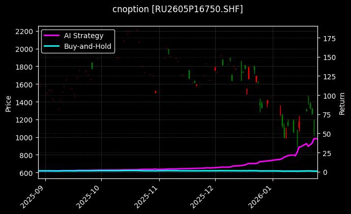 cnoption_RU2605P16750.SHF_chart