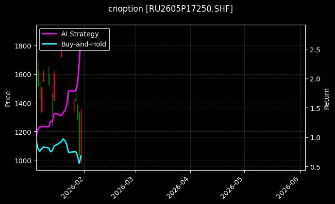cnoption_RU2605P17250.SHF_chart