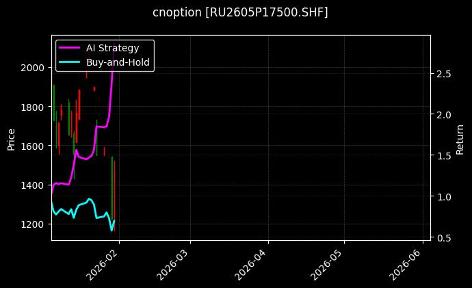 cnoption_RU2605P17500.SHF_chart