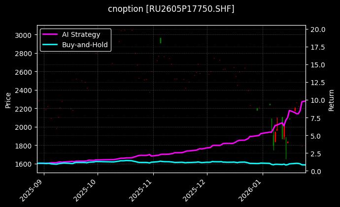 cnoption_RU2605P17750.SHF_chart