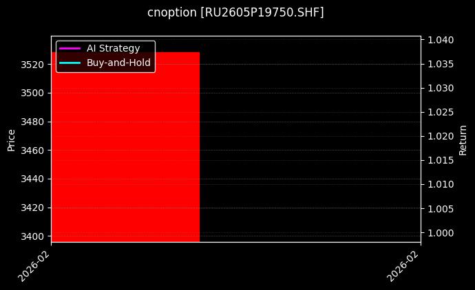 cnoption_RU2605P19750.SHF_chart