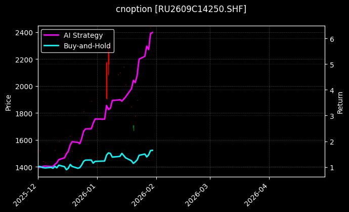 天然橡胶期权2609C14250[RU2609C14250.SHF]图表