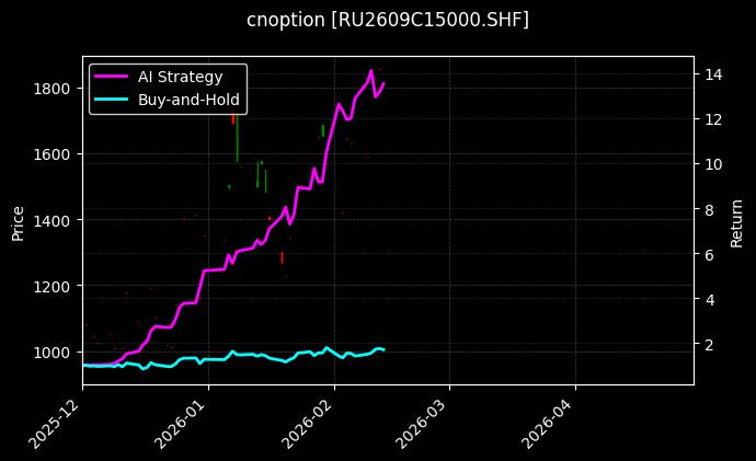 天然橡胶期权2609C15000[RU2609C15000.SHF]图表