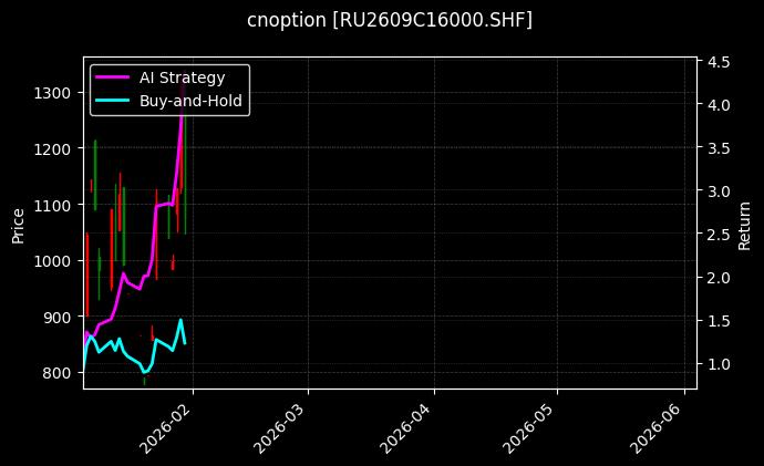 cnoption_RU2609C16000.SHF_chart