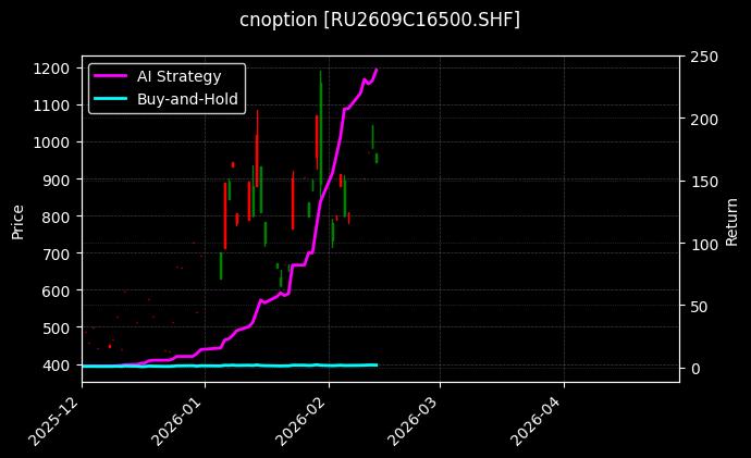 天然橡胶期权2609C16500[RU2609C16500.SHF]图表