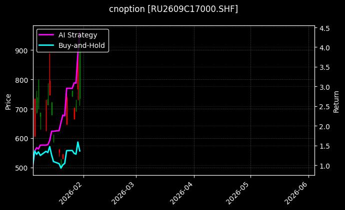 cnoption_RU2609C17000.SHF_chart