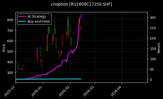 cnoption_RU2609C17250.SHF_chart