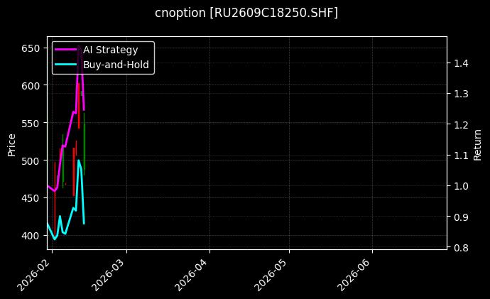 cnoption_RU2609C18250.SHF_chart