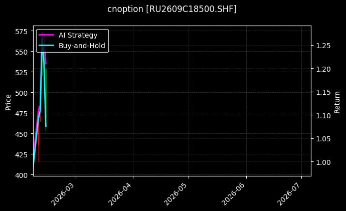 cnoption_RU2609C18500.SHF_chart