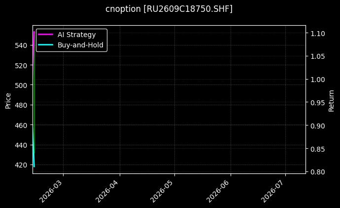 cnoption_RU2609C18750.SHF_chart
