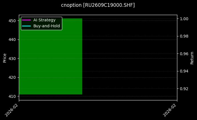天然橡胶期权2609C19000[RU2609C19000.SHF]图表