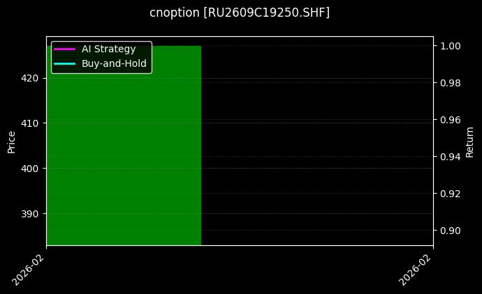天然橡胶期权2609C19250[RU2609C19250.SHF]图表