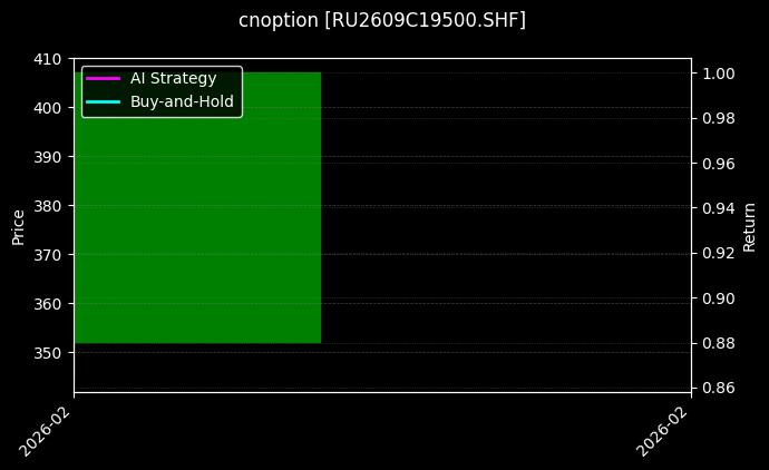 天然橡胶期权2609C19500[RU2609C19500.SHF]图表