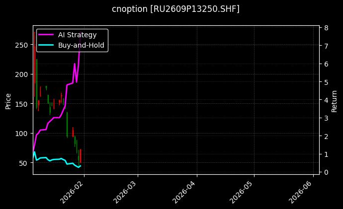 天然橡胶期权2609P13250[RU2609P13250.SHF]图表