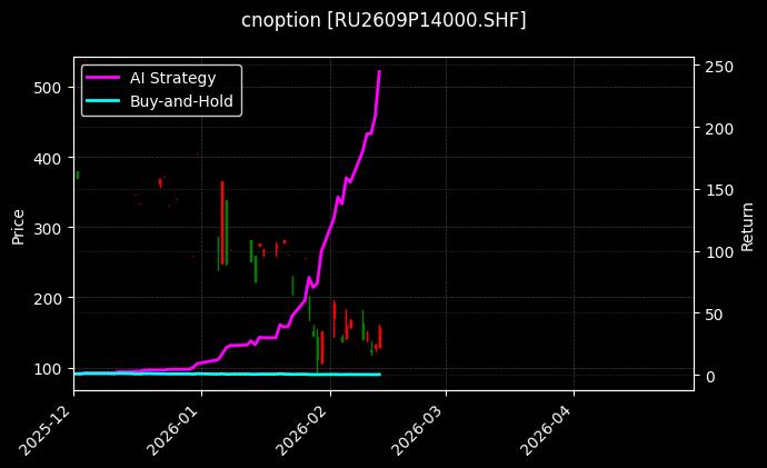 天然橡胶期权2609P14000[RU2609P14000.SHF]图表