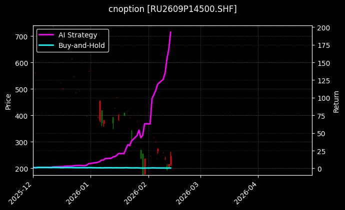 cnoption_RU2609P14500.SHF_chart