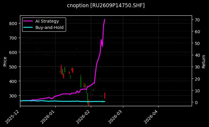 cnoption_RU2609P14750.SHF_chart