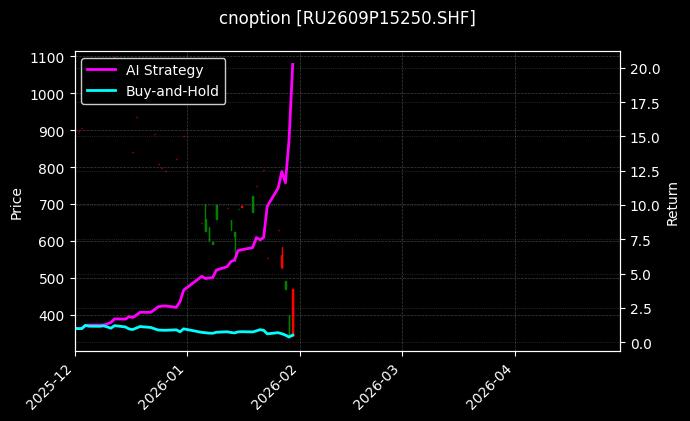天然橡胶期权2609P15250[RU2609P15250.SHF]图表