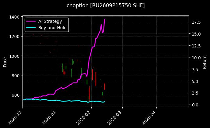 cnoption_RU2609P15750.SHF_chart