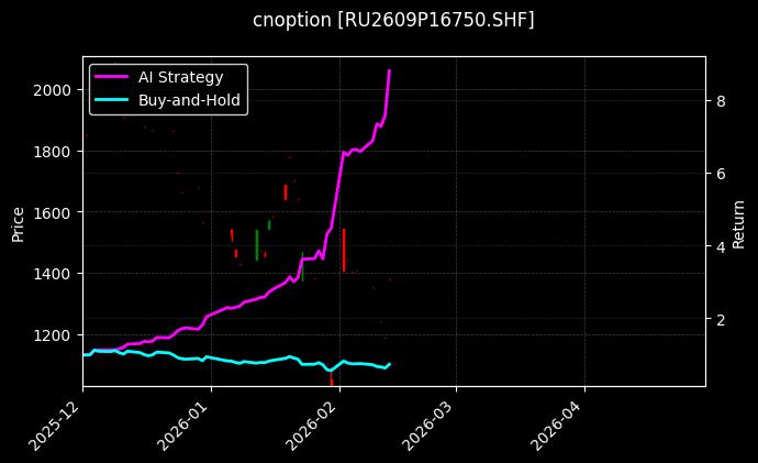 天然橡胶期权2609P16750[RU2609P16750.SHF]图表
