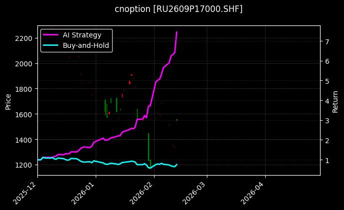 天然橡胶期权2609P17000[RU2609P17000.SHF]图表