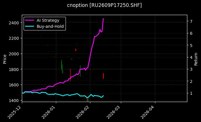 天然橡胶期权2609P17250[RU2609P17250.SHF]图表