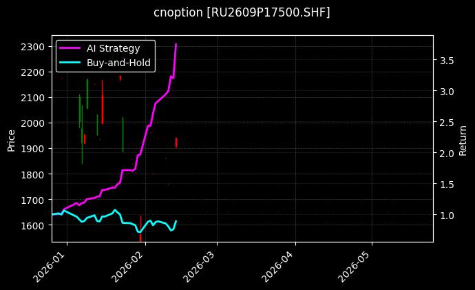 天然橡胶期权2609P17500[RU2609P17500.SHF]图表
