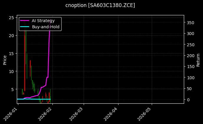 纯碱期权2603认购1380[SA603C1380.ZCE]图表