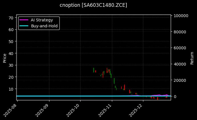 cnoption_SA603C1480.ZCE_chart