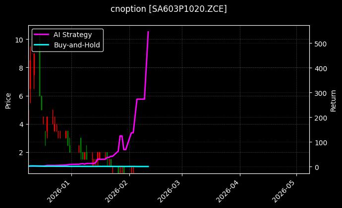 纯碱期权2603认沽1020[SA603P1020.ZCE]图表