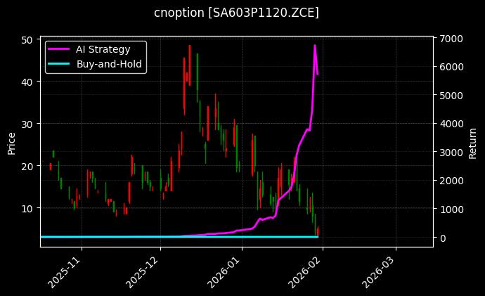 纯碱期权2603认沽1120[SA603P1120.ZCE]图表