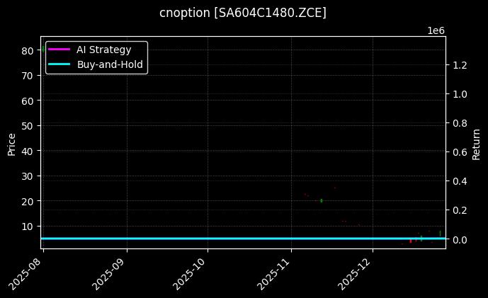 cnoption_SA604C1480.ZCE_chart