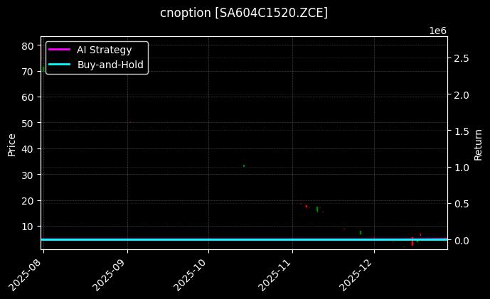 纯碱期权2604认购1520[SA604C1520.ZCE]图表