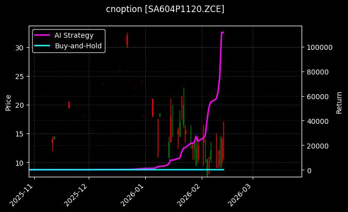 cnoption_SA604P1120.ZCE_chart