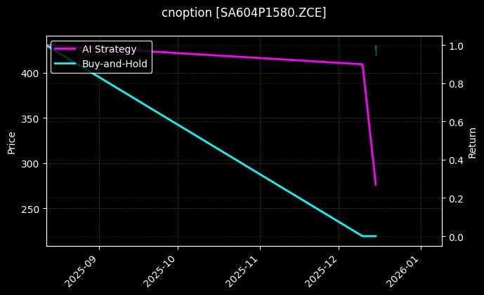 纯碱期权2604认沽1580[SA604P1580.ZCE]图表